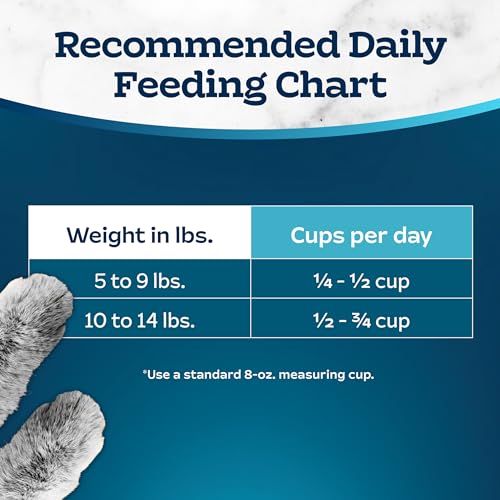Blue Buffalo Tastefuls Dry Cat Food, Sensitive Stomach, Chicken & Brown Rice, 15 lb - Mingle & Moa