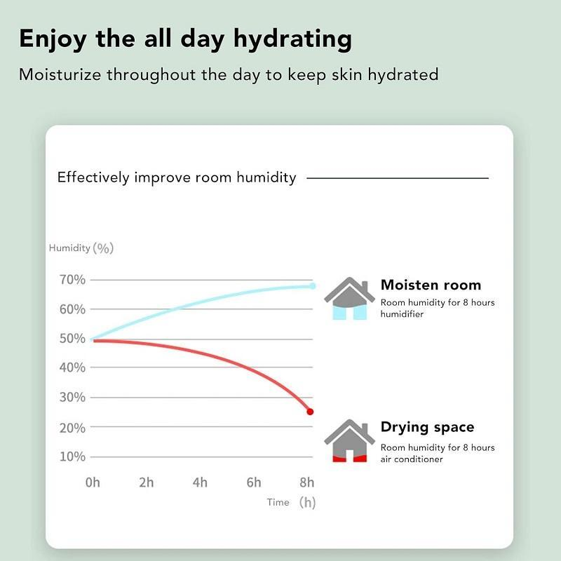 Anti-Gravity Humidifier, 600ML Large Capacity Anti-Dry Burn, Smart Display Timer Small Atmosphere Light, Ultrasonic Fine Mist, Silent Humidification, USB Powered Humidifier