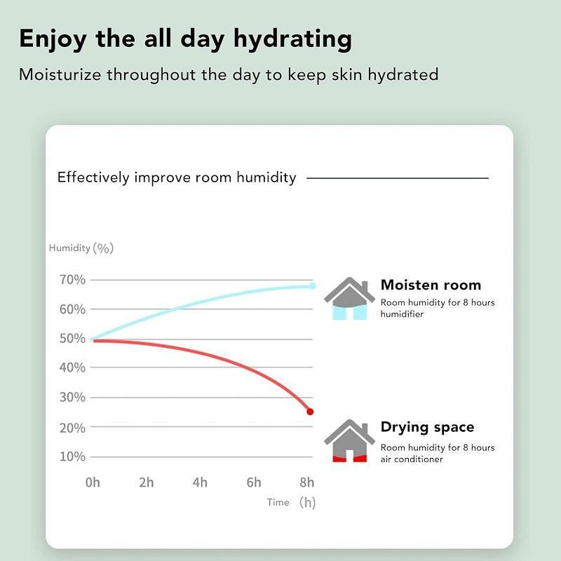 Anti-Gravity Humidifier, 600ML Large Capacity Anti-Dry Burn, Smart Display Timer Small Atmosphere Light, Ultrasonic Fine Mist, Silent Humidification, USB Powered Humidifier