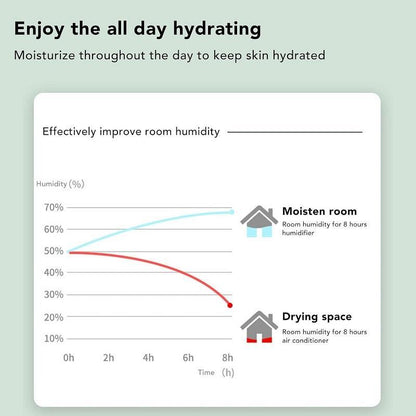 Anti-Gravity Humidifier, 600ML Large Capacity Anti-Dry Burn, Smart Display Timer Small Atmosphere Light, Ultrasonic Fine Mist, Silent Humidification, USB Powered Humidifier