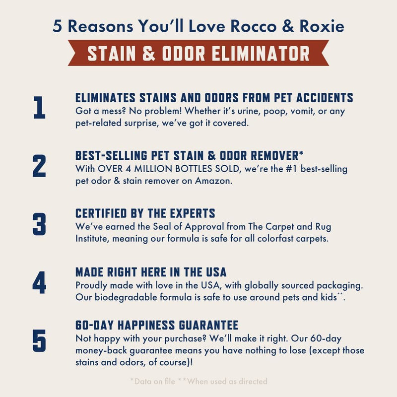 Rocco & Roxie Stain & Odor Eliminator, 32oz Enzymatic Cleaner for Pet Urine, Carpet & Home Use - Mingle & Moa