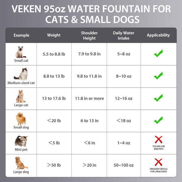 Veken 2.8L Stainless Steel Pet Fountain – Award-Winning, Space Black - Mingle & Moa