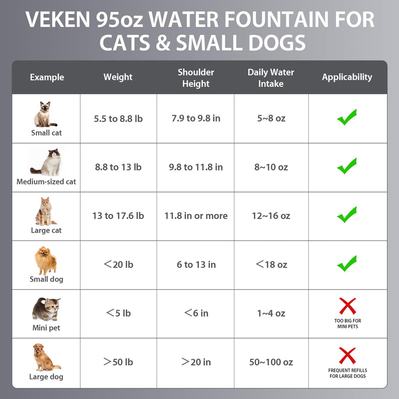 Veken 2.8L Stainless Steel Pet Fountain – Award-Winning, Space Black - Mingle & Moa