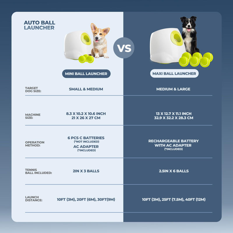 ALL FOR PAWS Automatic Dog Ball Launcher – Interactive Toy for Medium/Large Dogs - Mingle & Moa