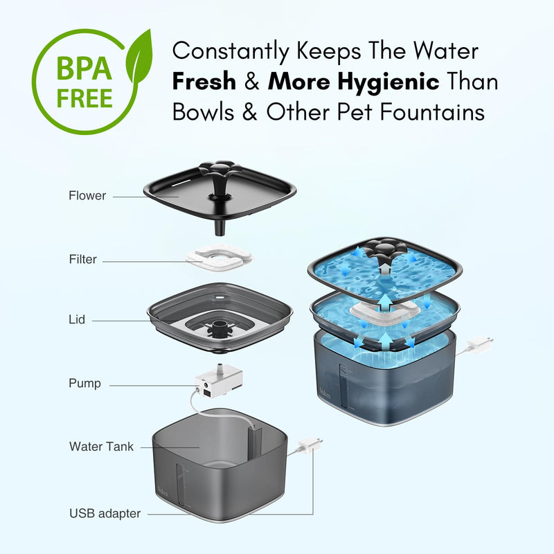 Veken 2.8L Automatic Pet Water Fountain (Space Black) - Mingle & Moa