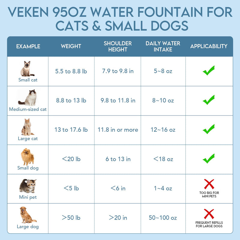 Veken 2.8L Automatic Pet Water Fountain (Space Black) - Mingle & Moa
