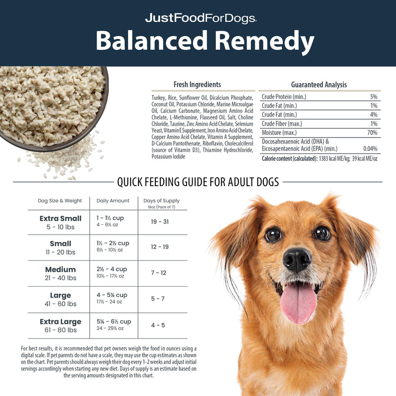 JustFoodForDogs Frozen Fresh Dog Food for Sensitive Stomachs, Balanced Remedy Recipe, 18 oz (Pack of 7) - Mingle & Moa