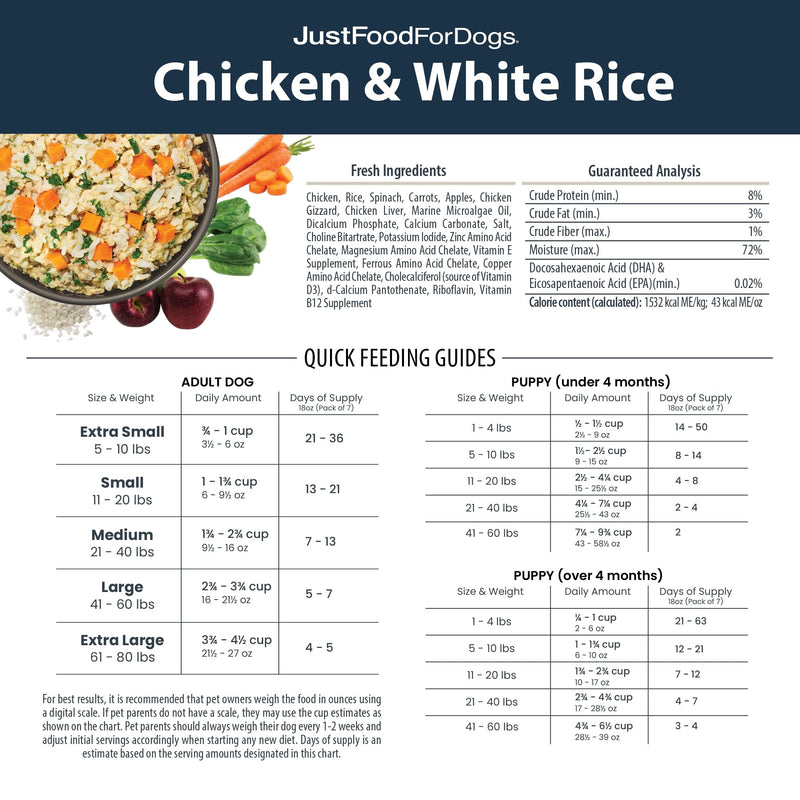 JustFoodForDogs Frozen Fresh Dog Food, Chicken & Rice Recipe, 18 oz (Pack of 7) - Mingle & Moa