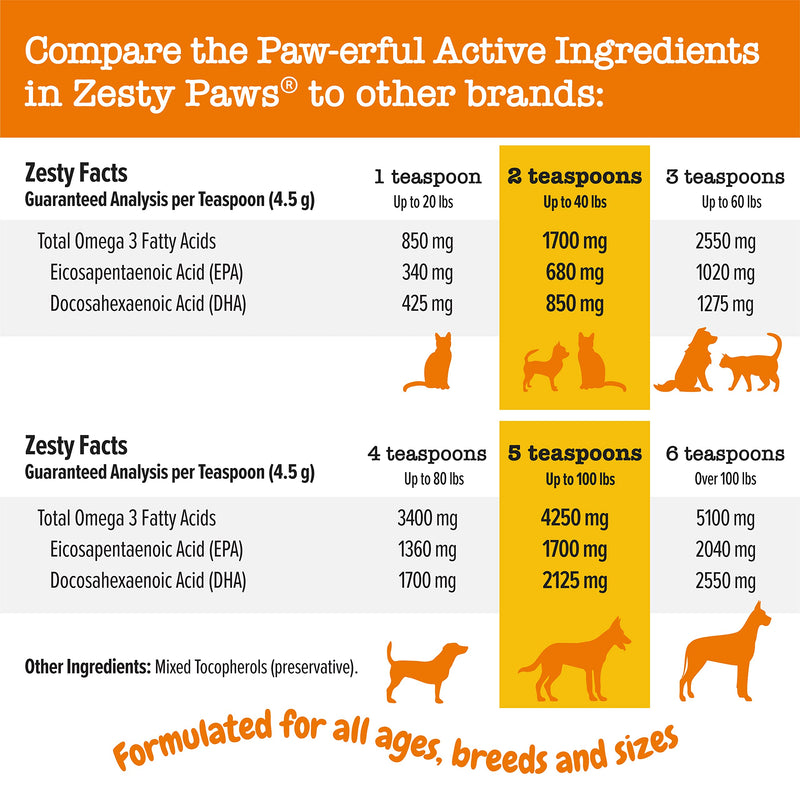 Zesty Paws Omega-3 Blend with Pollock & Salmon Oil, 8.5oz – Skin & Coat Support for Dogs and Cats. - Mingle & Moa