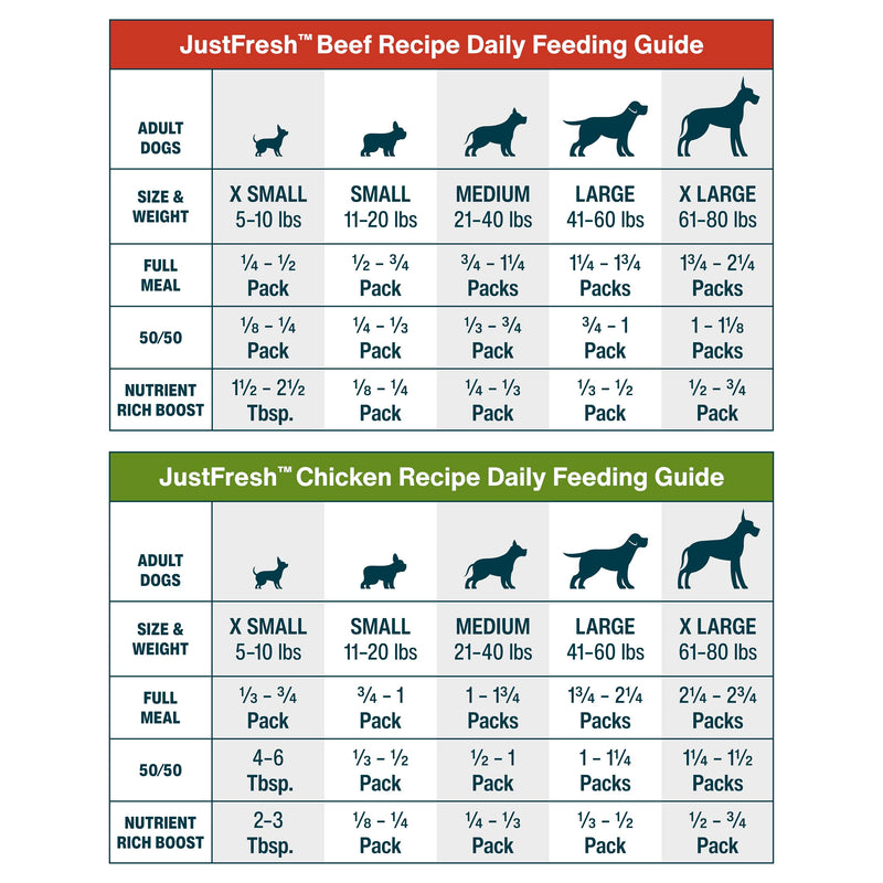 JustFoodForDogs JustFresh Home-Cooked Chicken and Beef Dog Food Variety Pack, 12 oz - 8 Pack - Mingle & Moa