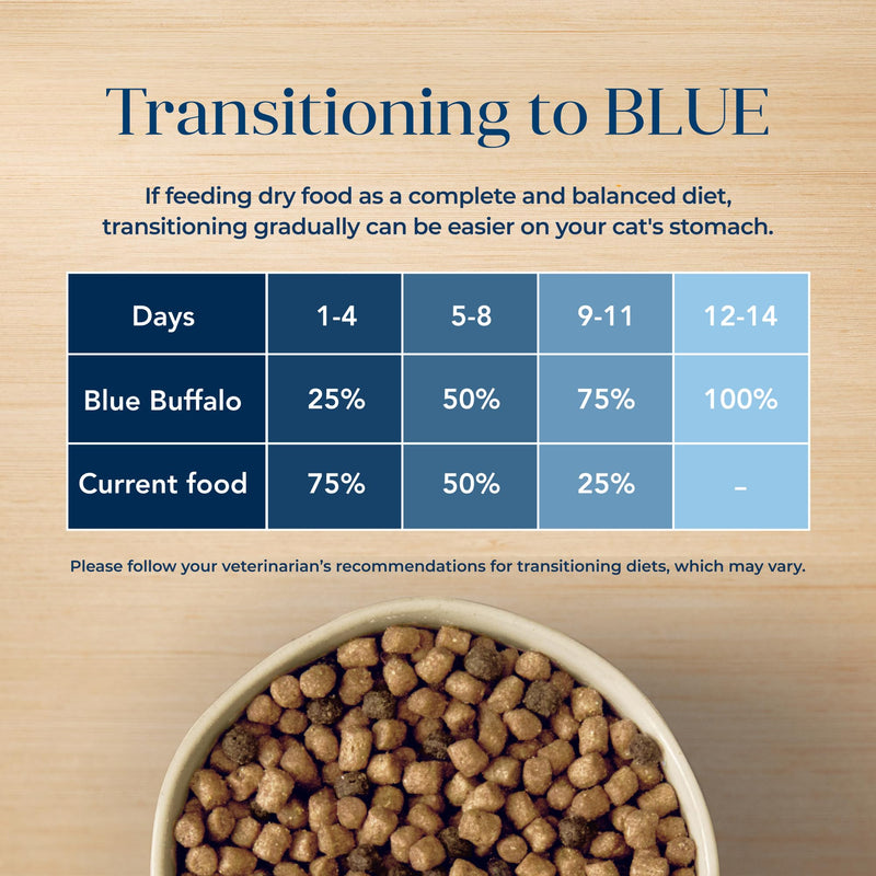 Blue Buffalo Basics Grain-Free Dry Cat Food, Indoor, Turkey & Potato, 11 lb - Mingle & Moa