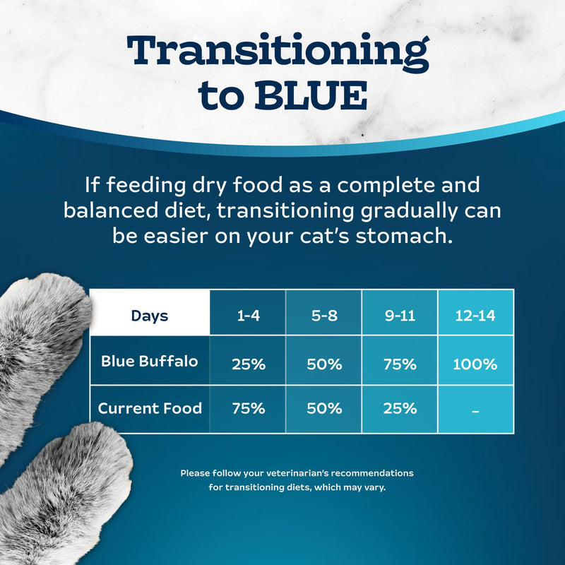 Blue Buffalo Tastefuls Dry Cat Food, Sensitive Stomach, Chicken & Brown Rice, 15 lb - Mingle & Moa